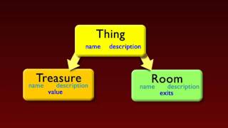 Class Hierarchies In Ruby