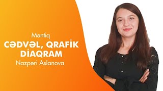 Cədvəl, Qrafik, Diaqram | Məntiq | Nazpəri Aslanova