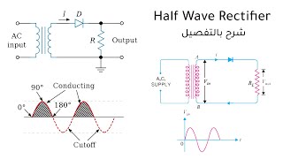 The Half Wave Rectifier Circuit