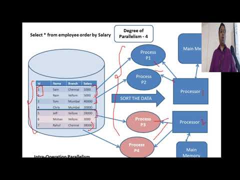 Advanced DBMS #6 Degree of Parallelism ( Oracle), Parallel Sort