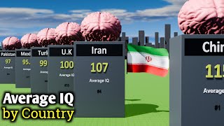 Average IQ by Country | World Intelligence Comparison 🧠