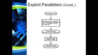 Advanced Computer Architecture