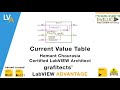 Current Value Table   IndLUG LabVIEW