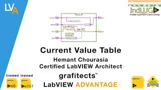 Current Value Table IndLUG LabVIEW