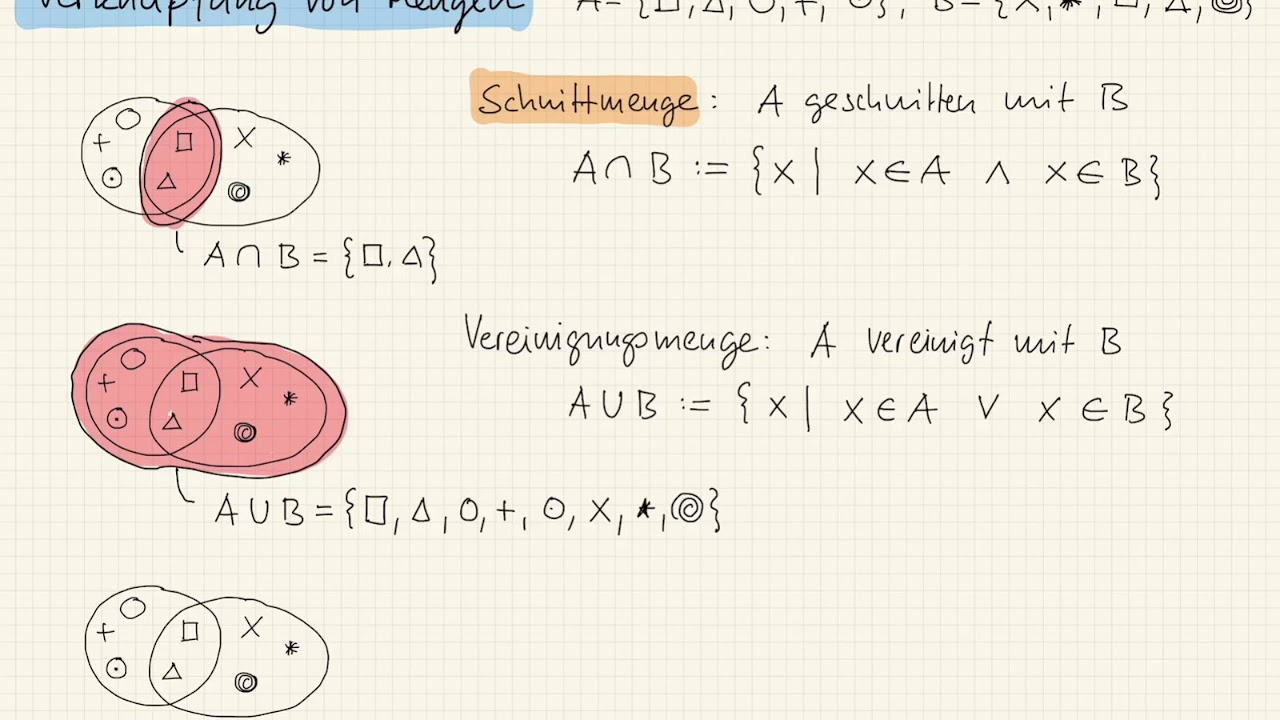 M1 03.2 Beziehungen Zwischen Und Verknüpfungen Von Mengen - YouTube