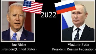 US Presidents \u0026 Russian leaders, every year (1789-2022)