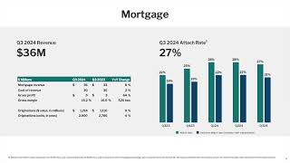 Redfin Corporation RDFN Q3 2024 Earnings Presentation