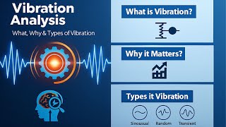 Vibration Analysis Explained | What, Why & Types of Vibration | Skill Torque