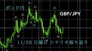 FX ポンド円 11/29 日曜日 シナリオ振り返り　予想　チャート