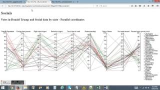 D3 - Parallel coordinates