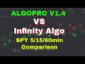 Infinity Algo VS AlgoPro on SPY (5/15/60mins)