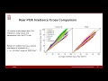 webinar plantpredict modeling accuracy – actual vs predicted results for bifacial modules