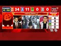 battle for states নিৰ্বাচনী যুঁজ gujarat আৰু himachal pradesh ত তুংগত assam news