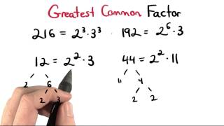 Greatest Common Factor - Visualizing Algebra