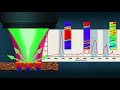 webinar simultaneous ir raman o ptir imaging for biomedical applications