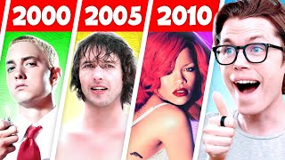 Top 10 Most Viewed Songs of Each Year (2000 - 2010)
