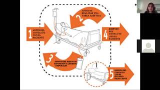 CAFH M3 - TEMA 4 - Infecciones intrahospitalarias. Antisépticos y Desinfectantes