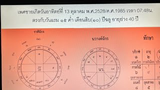 ๔ ๗ รวมลัคน์ เก่งในเรื่องของการ พูด โน้มน้าว￼ ชักจูง ให้คนอื่นคล้อยตาม