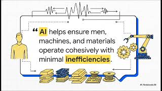 How AI is Revolutionizing the Factory Floor: Digital Twins & Automation
