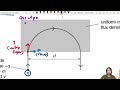 20.3a Ex1 FM17 P42 Q8 Circular Path Time of Particle | A2 Magnetic Fields | CAIE A Level Physics