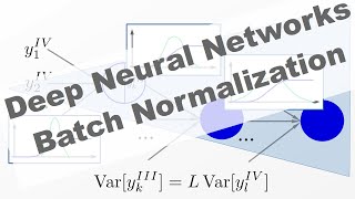 How does Batch Normalization really works? [Lecture 6.3]
