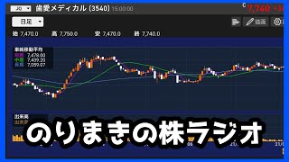 【株ラジオ】2021年8月10日 日々の経済ニュース　日経225と第二のモノタロウ？証券コード3540 歯愛メディカル🦷