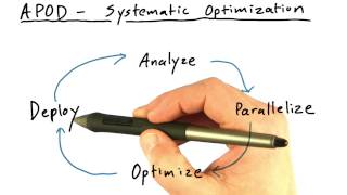 APOD Part1 - Intro to Parallel Programming