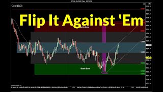 Flip the Momentum | Crude Oil, Emini, Nasdaq, Gold \u0026 Euro