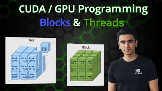 CUDA Programming Tutorial: Threads and Blocks Explained in Detail