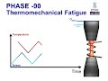 thermomechanical fatigue 90 phase