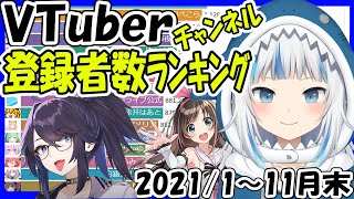 【VTuber】チャンネル登録者数ランキングTOP40 【2021年1月～11月末】 Virtual YouTuber Ranking 【ランキング】