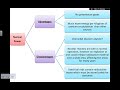 Advantages and Disadvantages of using Fossil Fuels, Nuclear and Renewable Energy Sources GCSE Physic