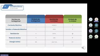 CURSO DE RIESGO ELECTRICO SESION 04