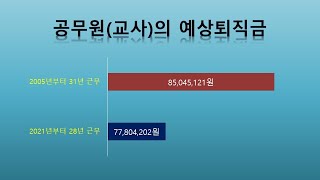 공무원 퇴직수당(3. 미래 퇴직일 기준 예상금액)