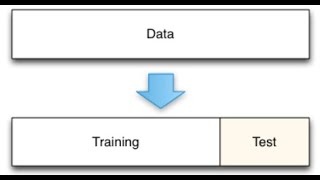 Understand Train Test Split in 2 Minutes