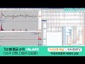 휴림로봇 090710 세력들이 눈치 보고 있는 이유