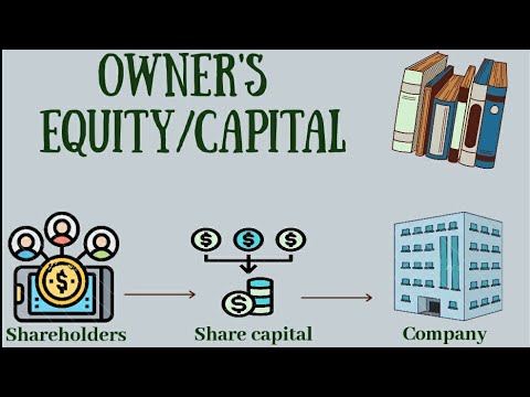 What Is Owner's Equity ? - YouTube