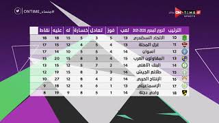 مساء ONTime - جدول ترتيب الدوري المصري 2020 -2021 الاسبوع الخامس عشر