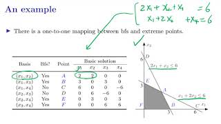 [OR2-Algorithms] lecture 2: Simplex Method #8 Basic feasible solutions