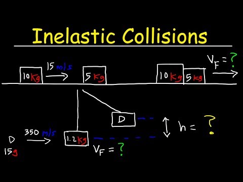 Problems in the physics of inelastic collisions in one dimension – Conservation of momentum