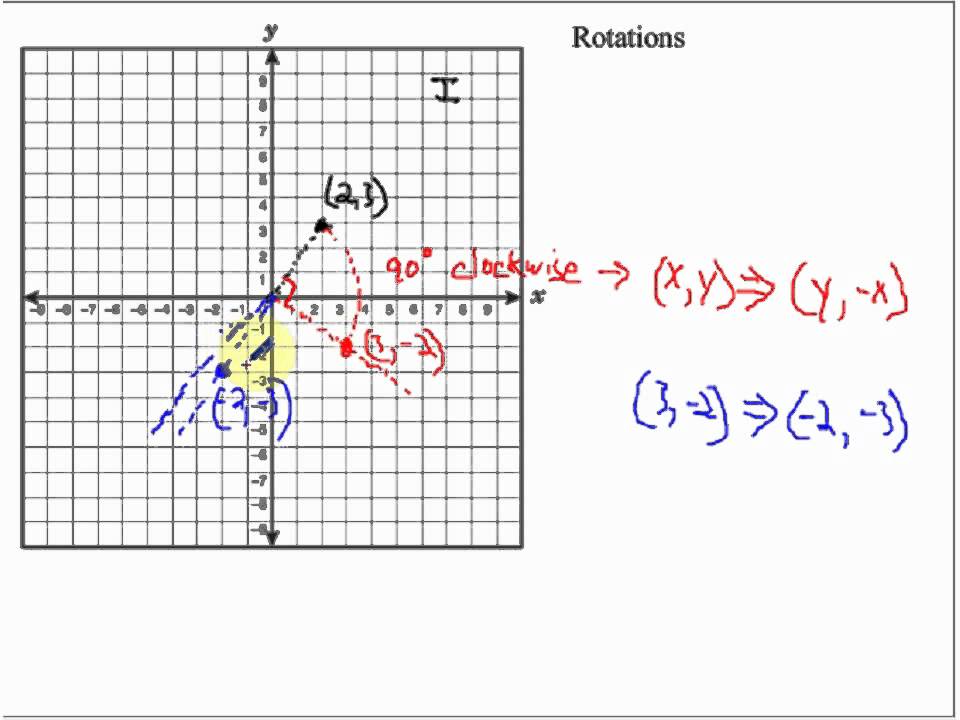 Rotations In The Coordinate Plane - YouTube