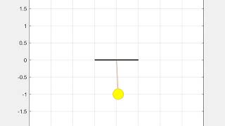 Simulation of Second Order ODE of a Simple Pendulum using MATLAB