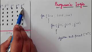 PROGRAMMING | SQUARE PATTERN LOGIC & COMPLETE PROGRAM IN JAVA