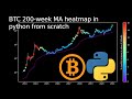 Bitcoin 200wk moving average heatmap in python from scratch