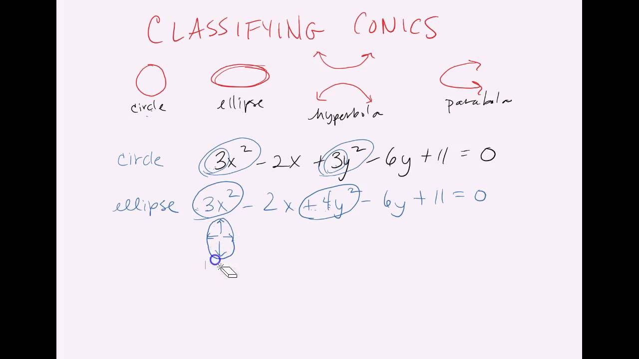 Classifying Conics Rectangular Mode Youtube