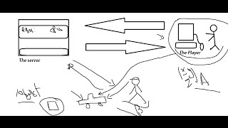 MTA:SA LUA Scripting Tutorial 13 : Multiplayer Concept (Client & Server Slide)