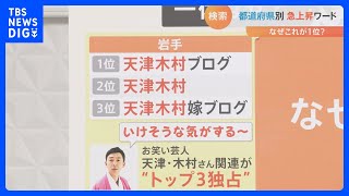 【解説】なぜこれが検索1位？都道府県別急上昇ワード2022　岩手「天津木村」奈良2位「ゲーム麻雀無料」高知「法人番号検索」｜TBS NEWS DIG