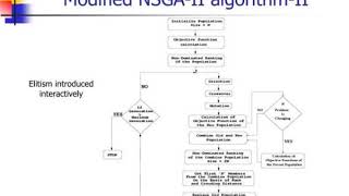 multi objective dynamic optimization using evolutionary algorithms