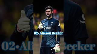 Top 10 best goalkeepers in the world 2023#football