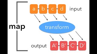 #7 Python Bangla Tutorial for Beginners | | map() Function | | Multiple Variables Assignment